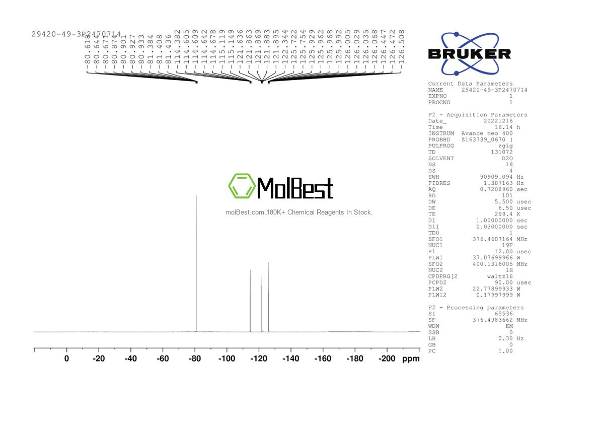 Physical sample testing spectrum (NMR) of 29420-49-3