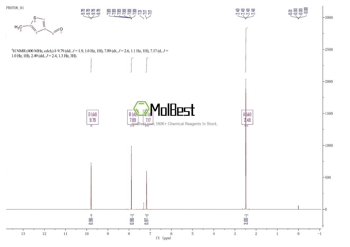 Physical sample testing spectrum (NMR) of 29421-72-5