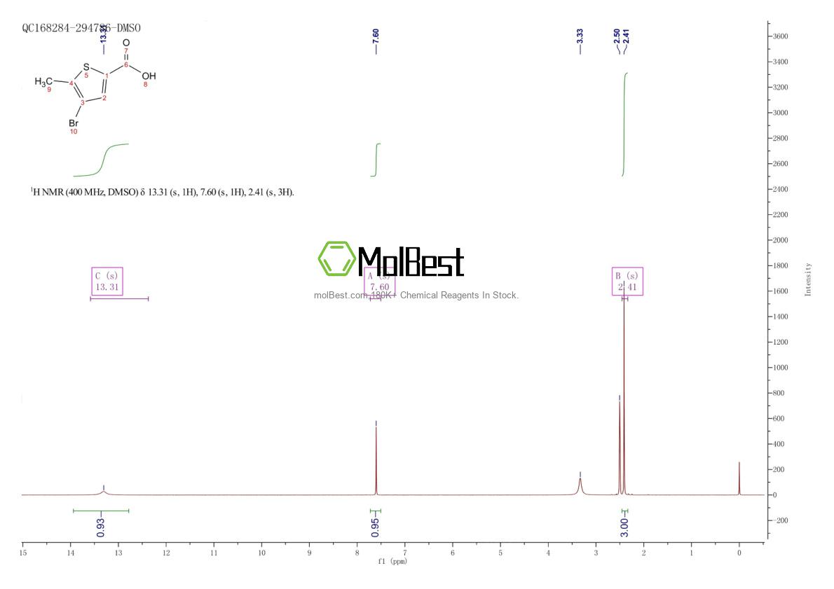 Physical sample testing spectrum (NMR) of 29421-99-6