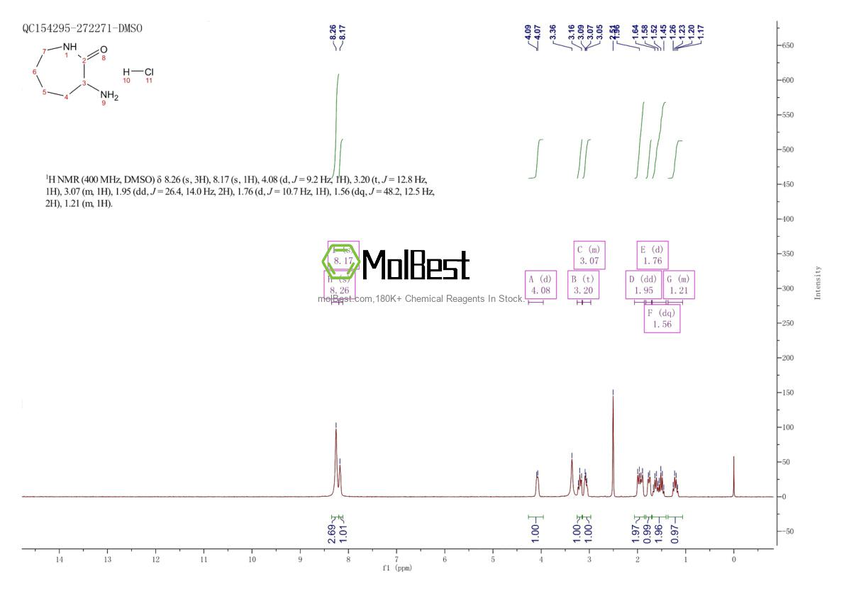 Physical sample testing spectrum (NMR) of 29426-64-0