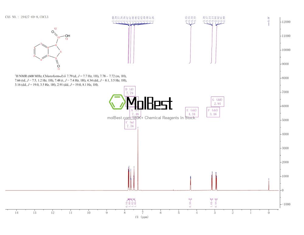 Physical sample testing spectrum (NMR) of 29427-69-8