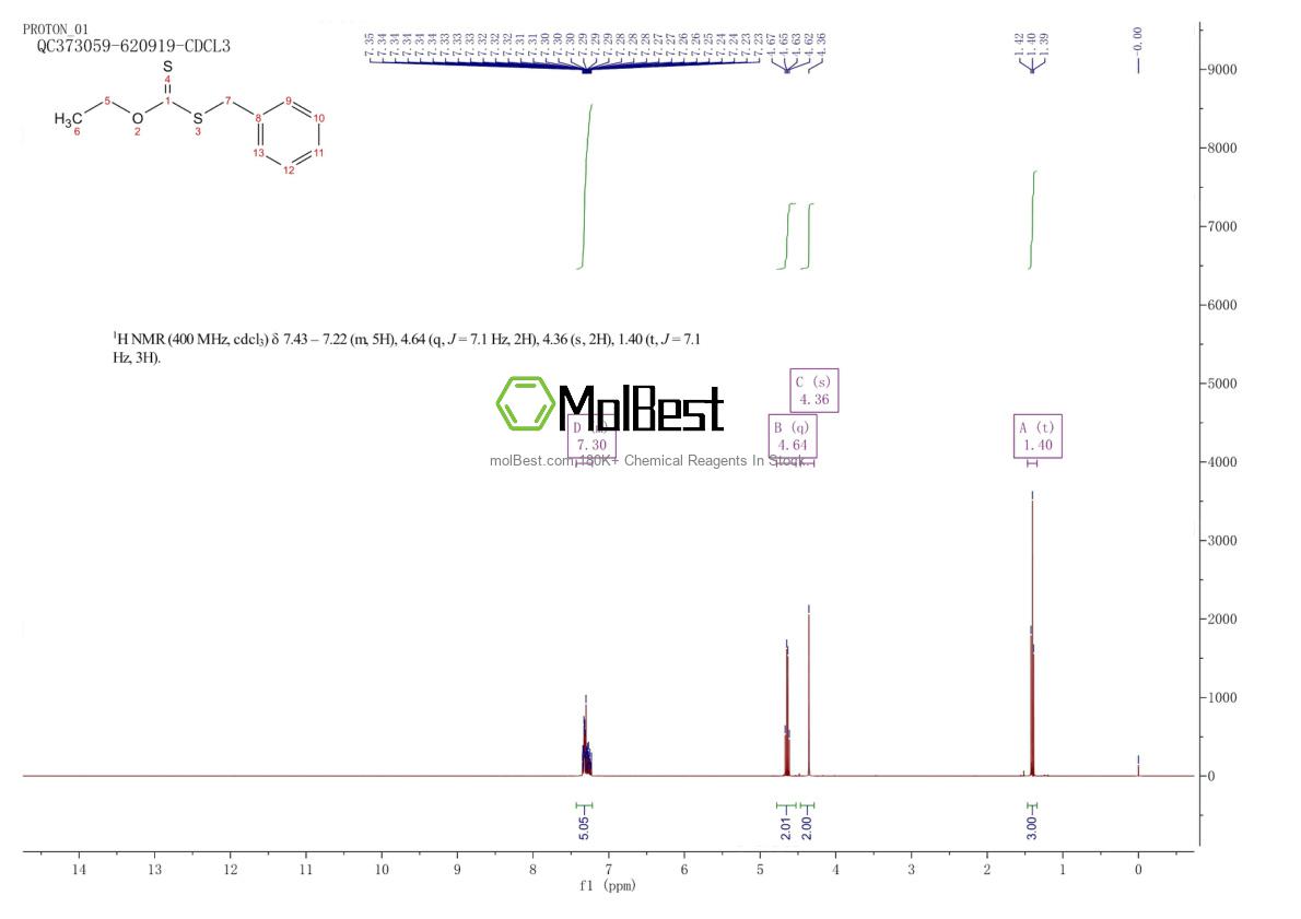 Physical sample testing spectrum (NMR) of 2943-26-2