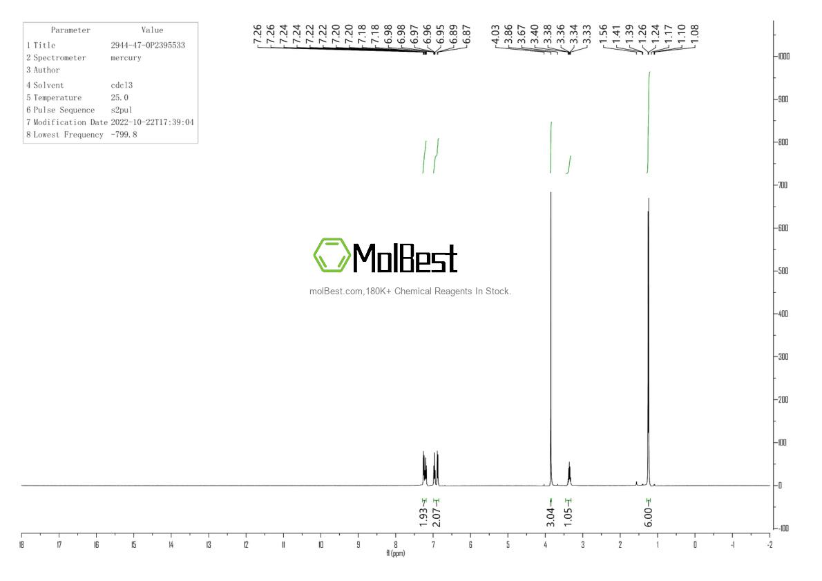 Physical sample testing spectrum (NMR) of 2944-47-0