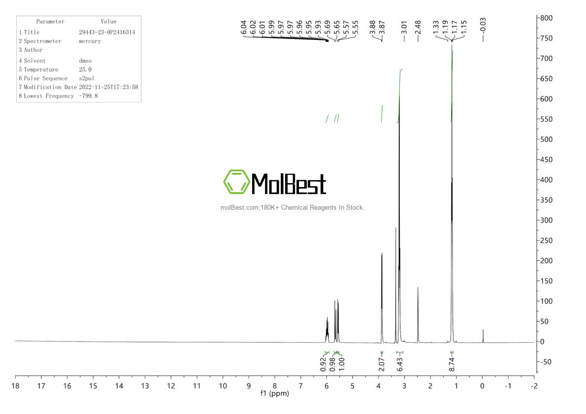 Physical sample testing spectrum (NMR) of 29443-23-0