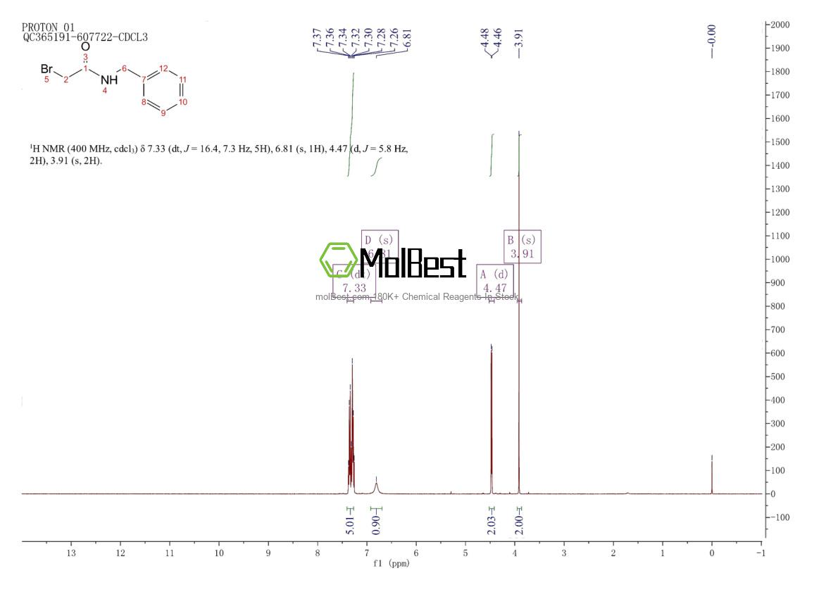 Physical sample testing spectrum (NMR) of 2945-03-1