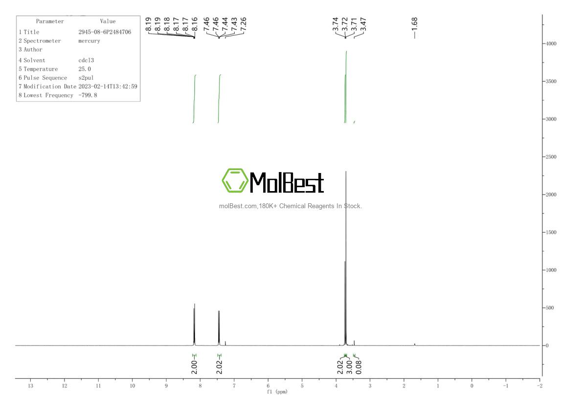 Physical sample testing spectrum (NMR) of 2945-08-6