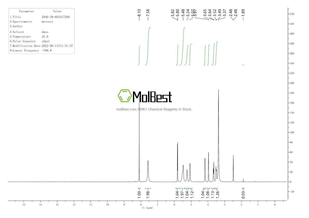 Physical sample testing spectrum (NMR) of 2946-39-6