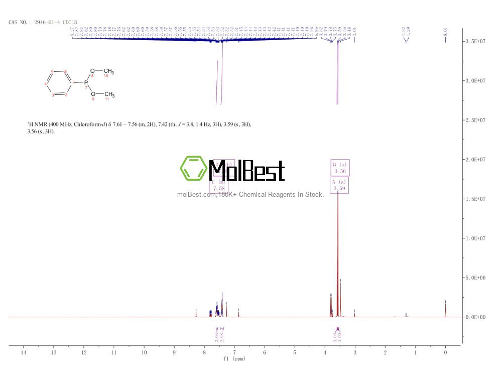 Physical sample testing spectrum (NMR) of 2946-61-4