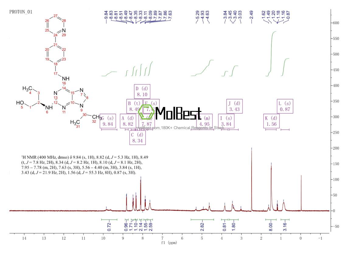 Spektrum pengujian sampel fisik (NMR) 294646-77-8