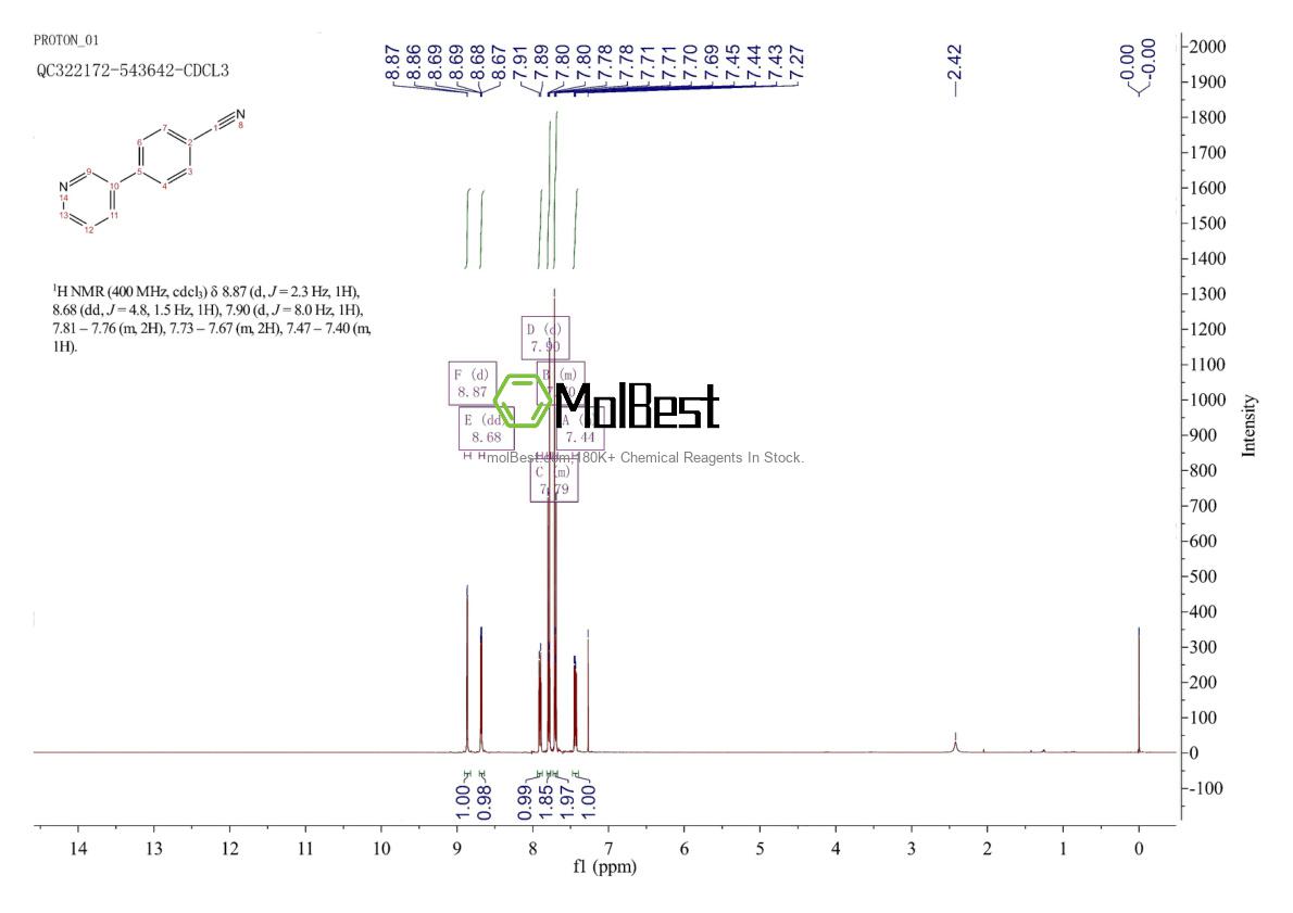 Spektrum pengujian sampel fisik (NMR) 294648-03-6
