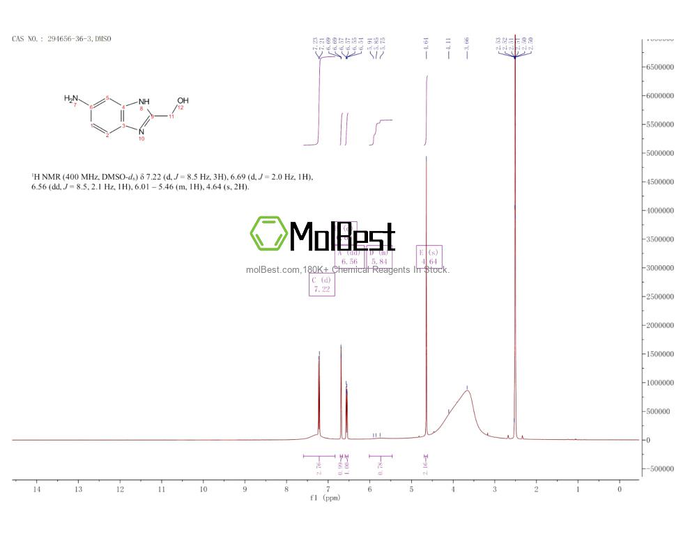 Spektrum pengujian sampel fisik (NMR) 294656-36-3