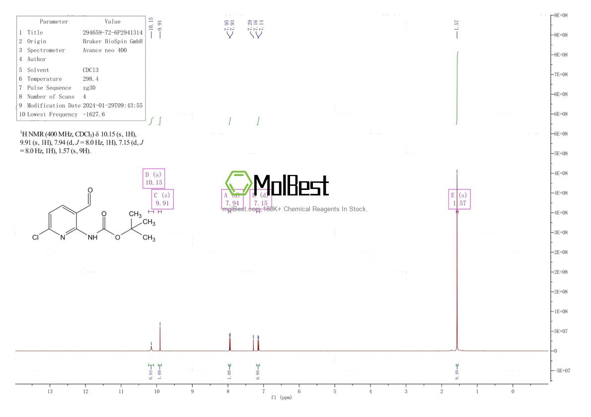 Physical sample testing spectrum (NMR) of 294659-72-6