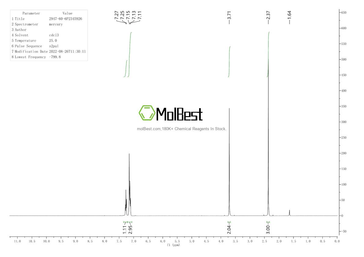Physical sample testing spectrum (NMR) of 2947-60-6
