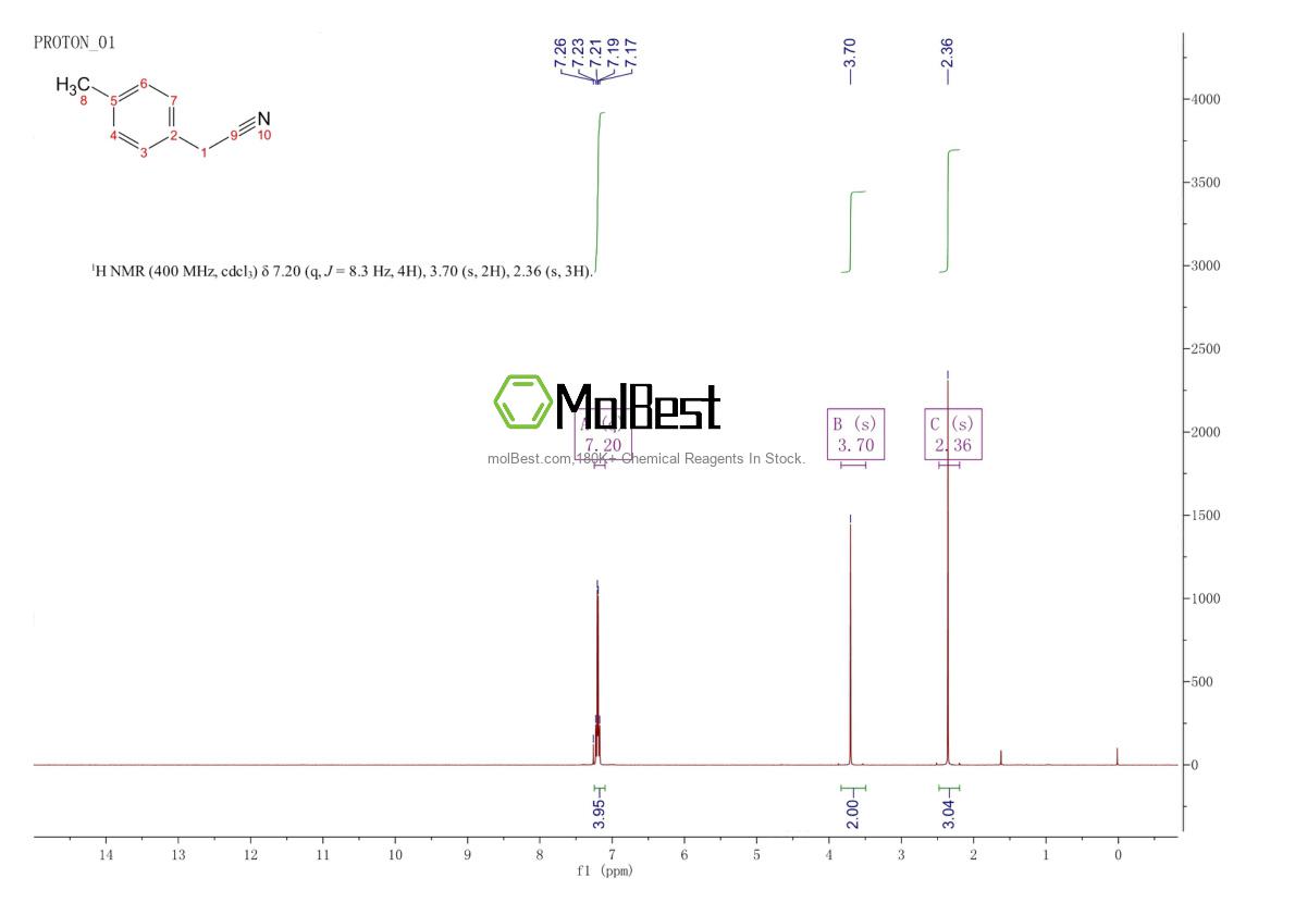 Physical sample testing spectrum (NMR) of 2947-61-7