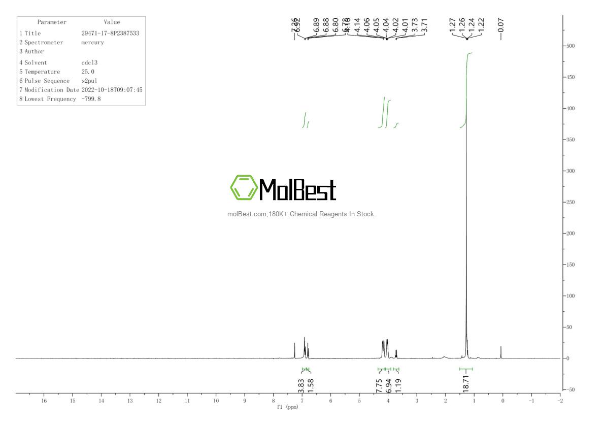 Spektrum pengujian sampel fisik (NMR) 29471-17-8