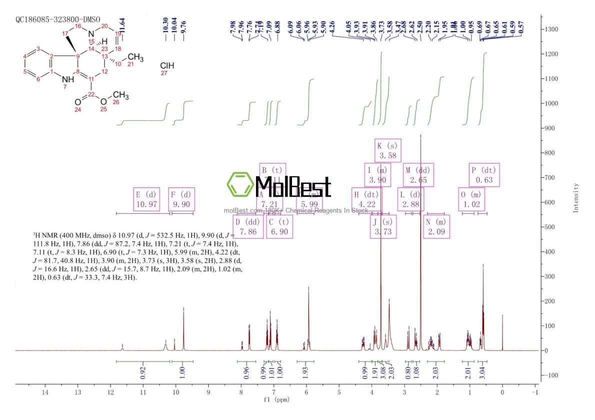 Spektrum pengujian sampel fisik (NMR) 29479-00-3