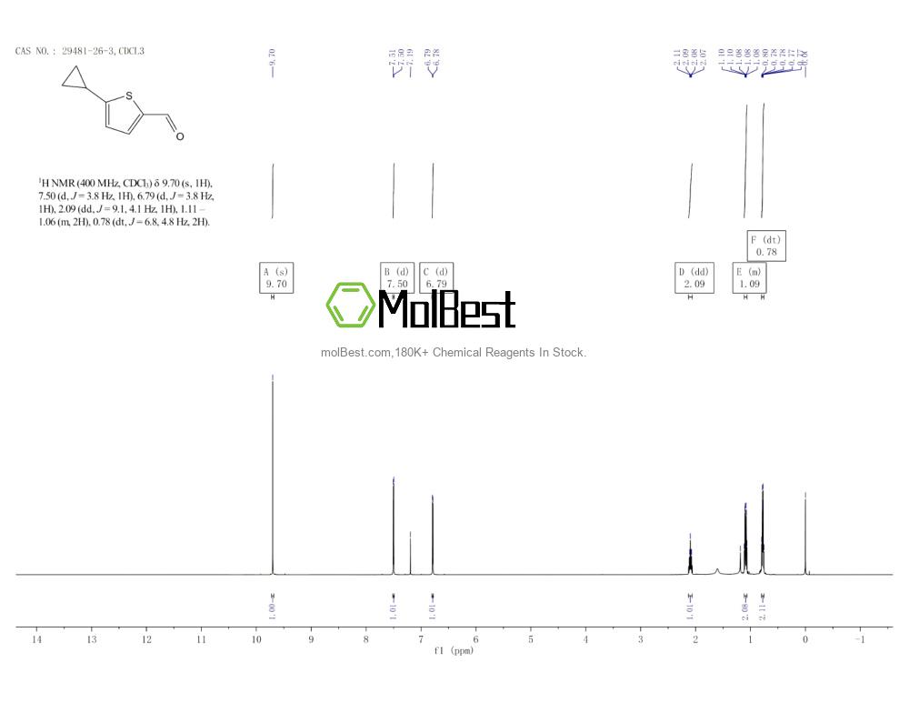 Physical sample testing spectrum (NMR) of 29481-26-3