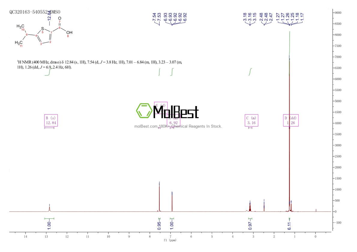 Physical sample testing spectrum (NMR) of 29481-42-3
