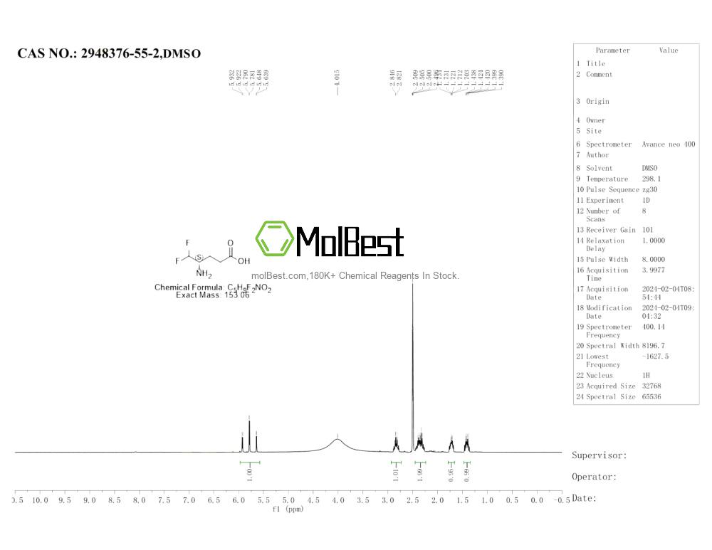 Physical sample testing spectrum (NMR) of 2948376-55-2