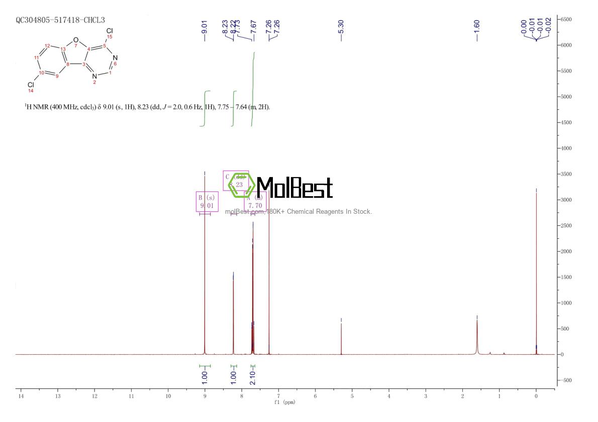 Physical sample testing spectrum (NMR) of 294874-71-8