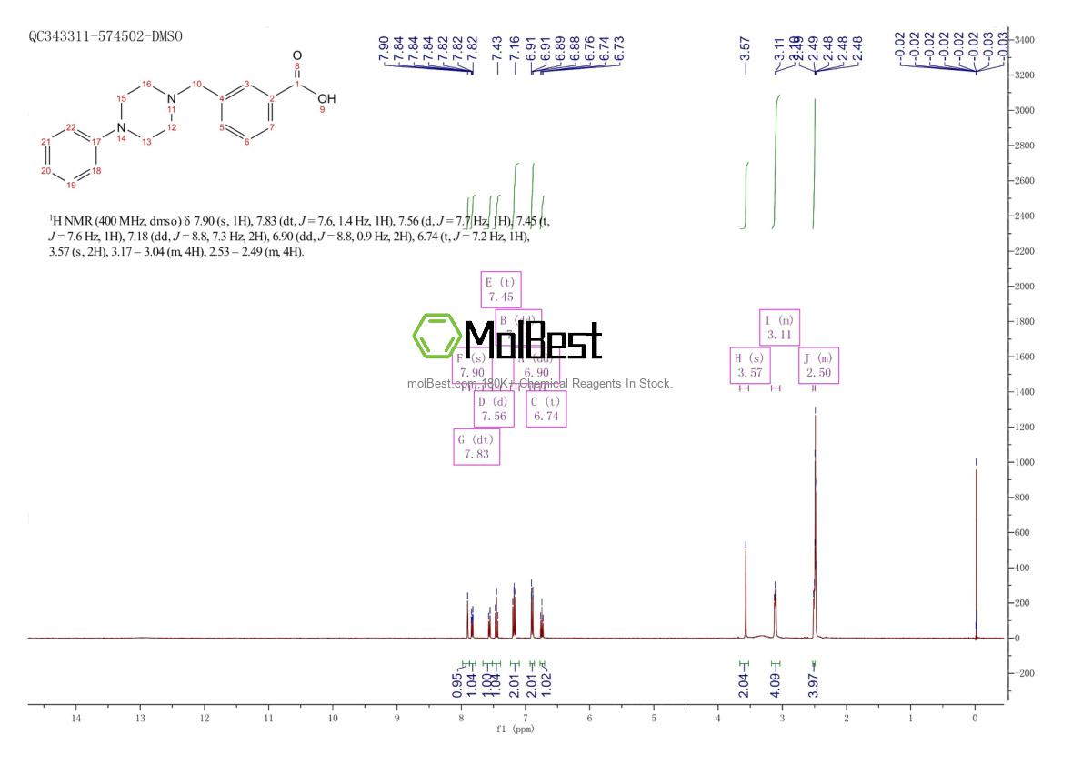 Physical sample testing spectrum (NMR) of 294876-97-4