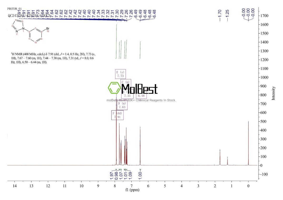 Physical sample testing spectrum (NMR) of 294877-33-1