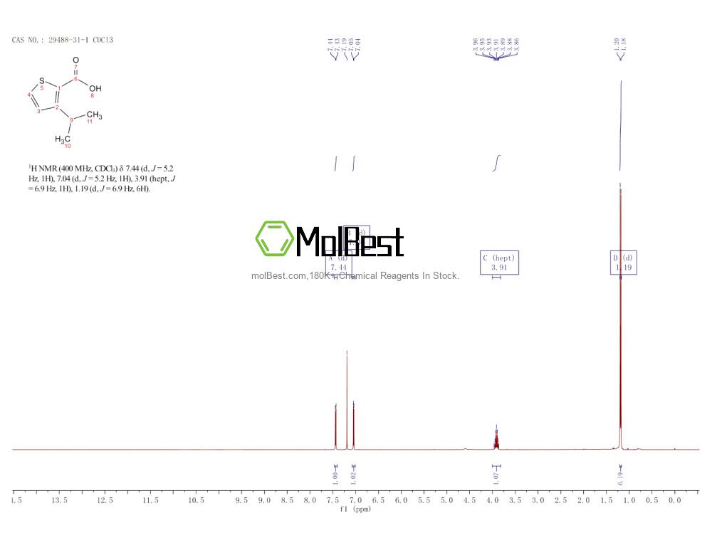 Spektrum pengujian sampel fisik (NMR) 29488-31-1