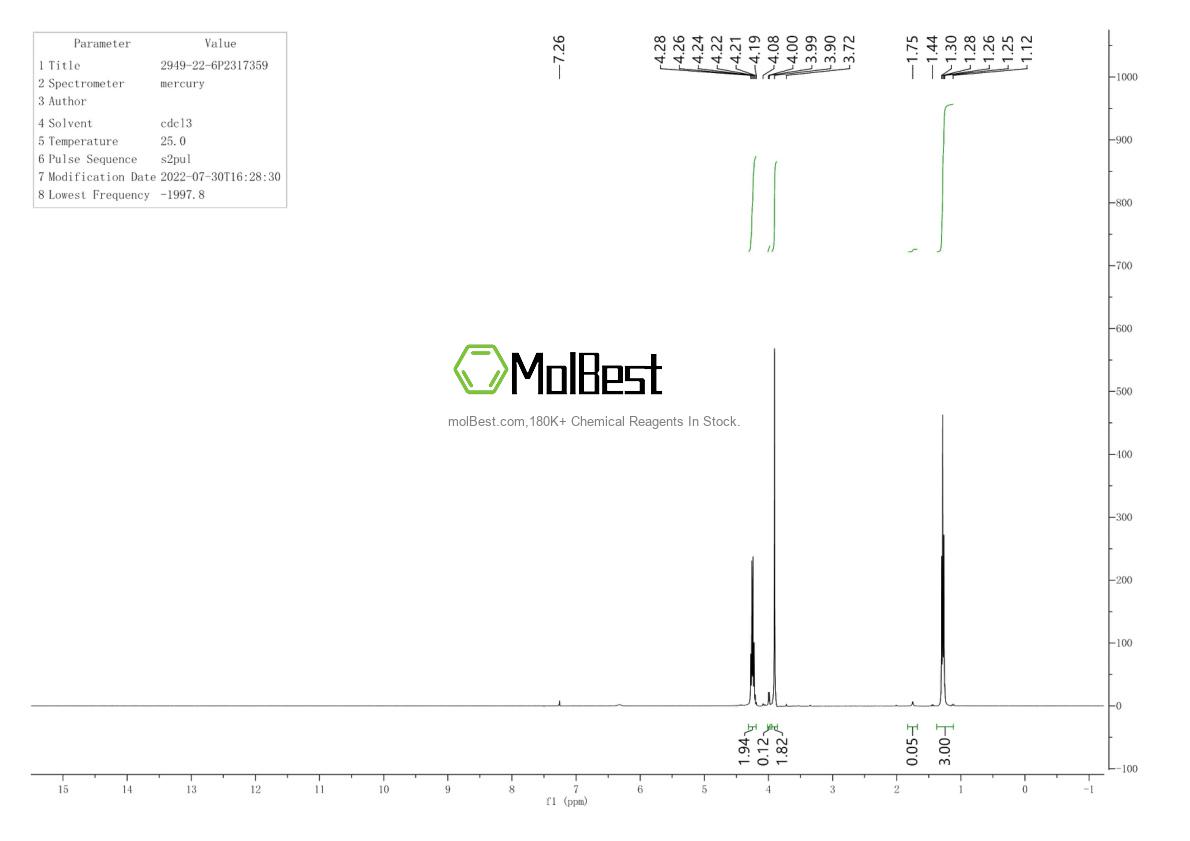 Physical sample testing spectrum (NMR) of 2949-22-6