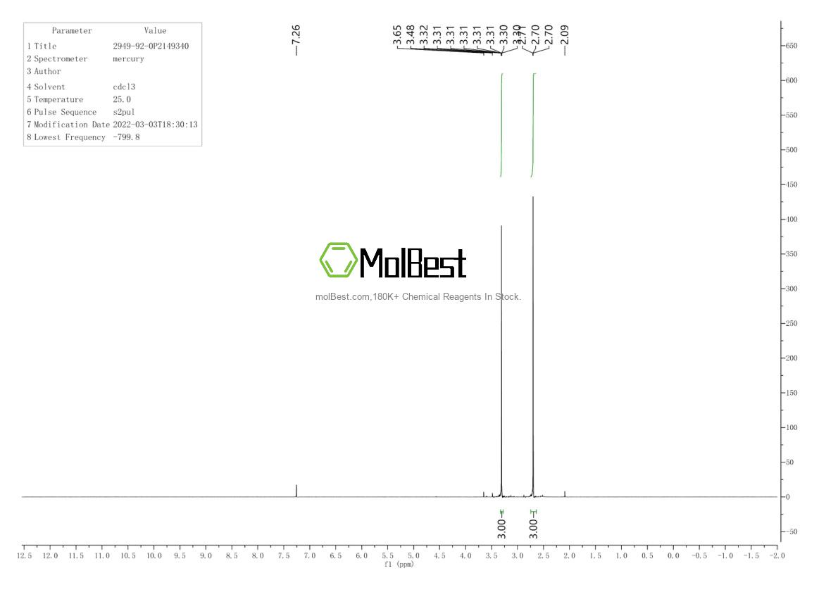 Physical sample testing spectrum (NMR) of 2949-92-0