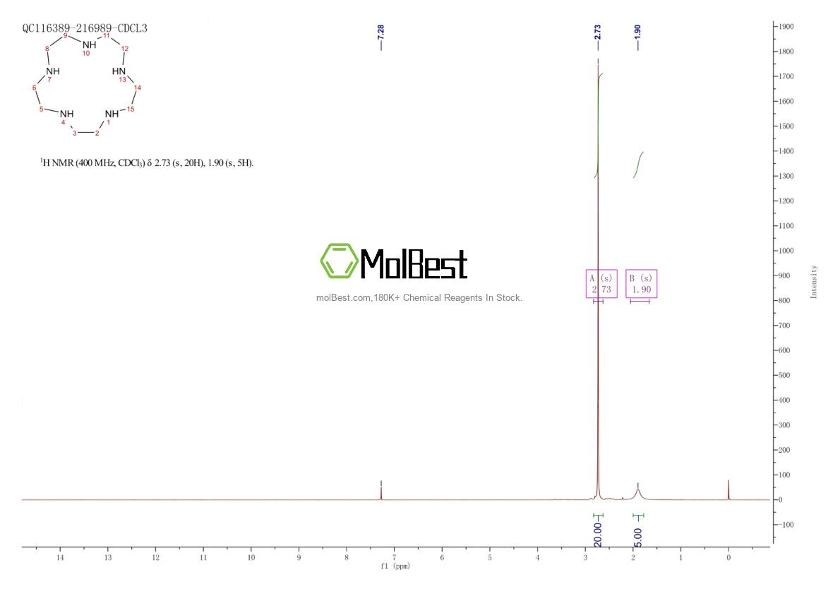 Physical sample testing spectrum (NMR) of 295-64-7