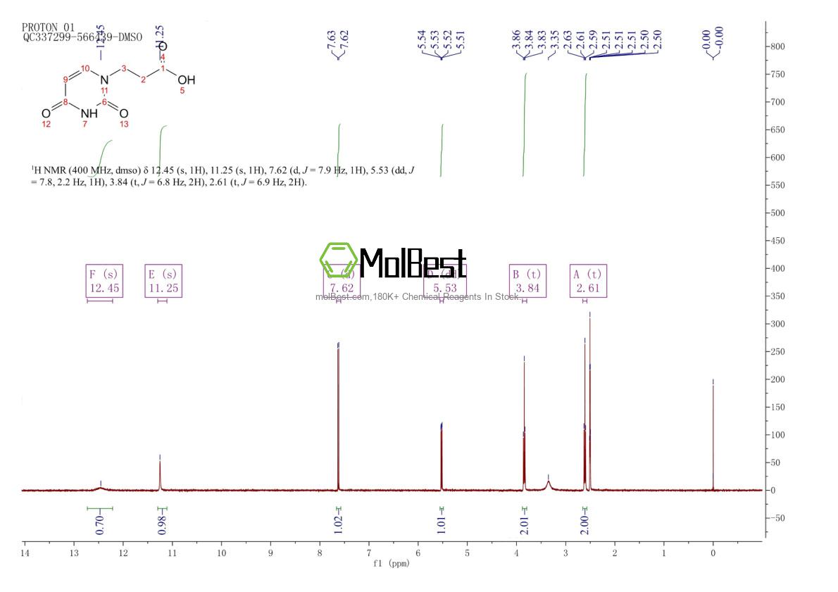 Physical sample testing spectrum (NMR) of 2950-82-5