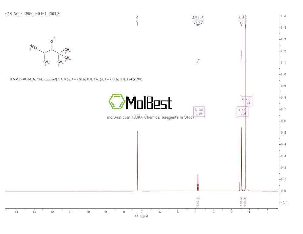 Physical sample testing spectrum (NMR) of 29509-04-4
