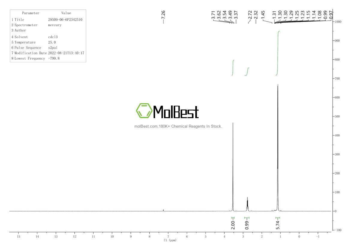 Physical sample testing spectrum (NMR) of 29509-06-6
