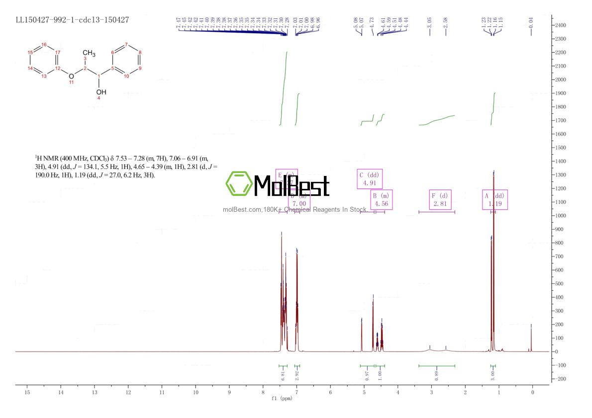 Physical sample testing spectrum (NMR) of 29509-30-6