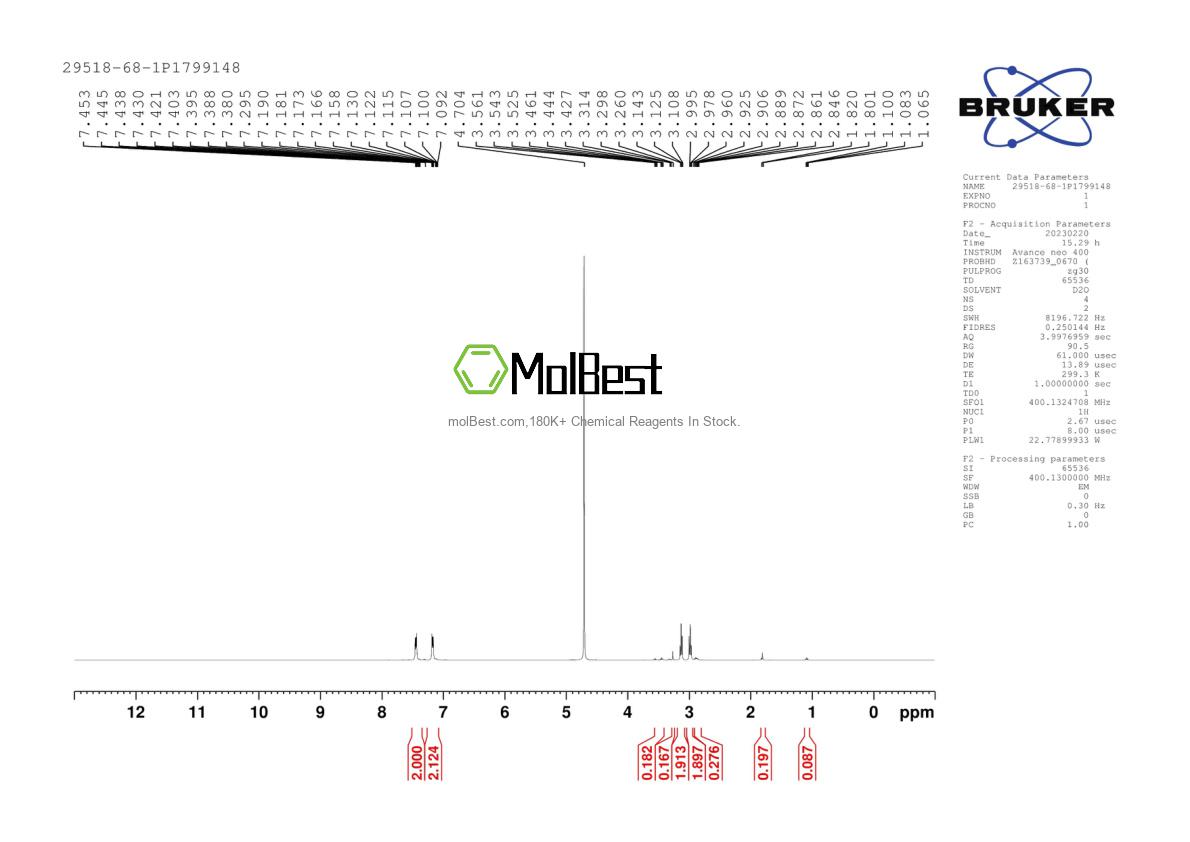 Physical sample testing spectrum (NMR) of 29518-68-1