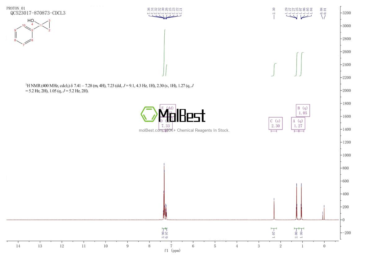 Physical sample testing spectrum (NMR) of 29526-96-3