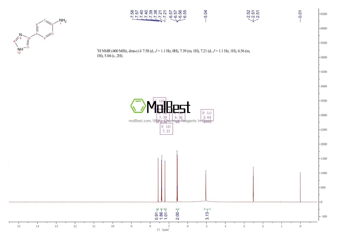Physical sample testing spectrum (NMR) of 29528-28-7