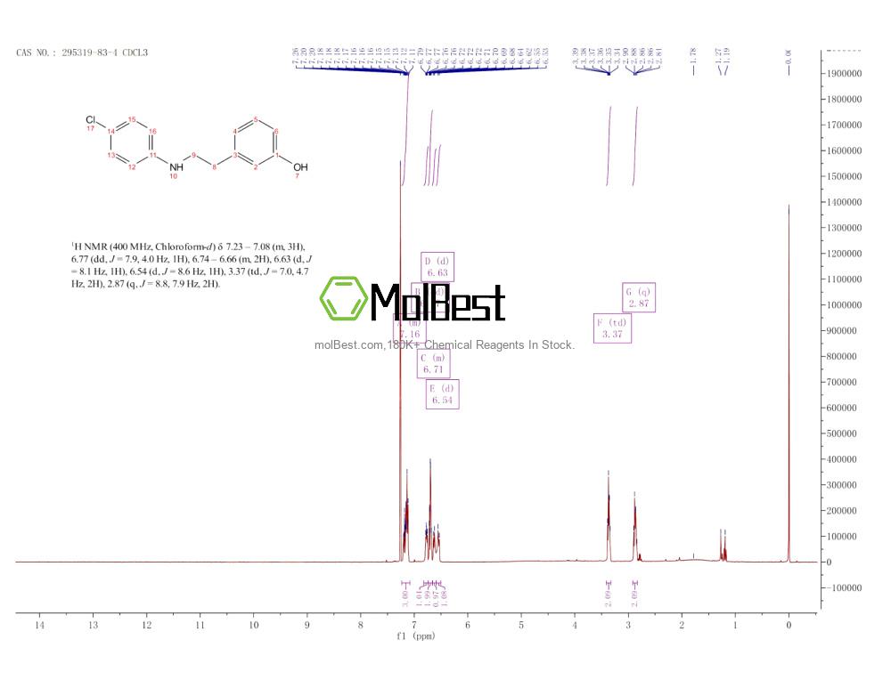 Physical sample testing spectrum (NMR) of 295319-83-4