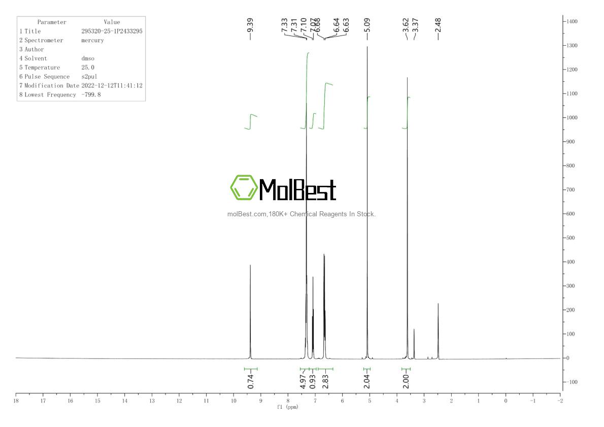 Physical sample testing spectrum (NMR) of 295320-25-1