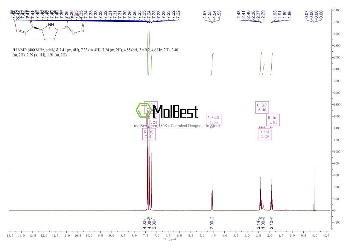 Physical sample testing spectrum (NMR) of 295328-85-7