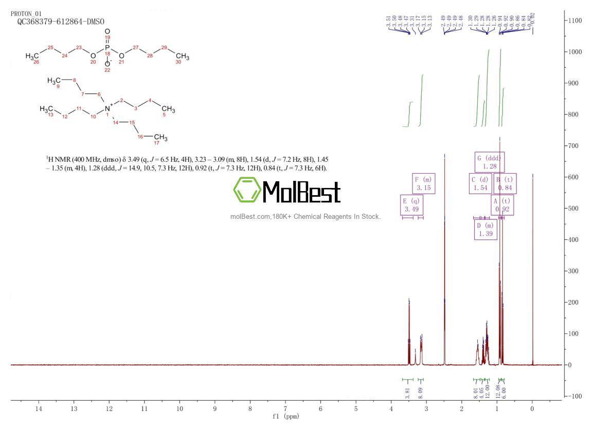 Spektrum pengujian sampel fisik (NMR) 29536-33-2