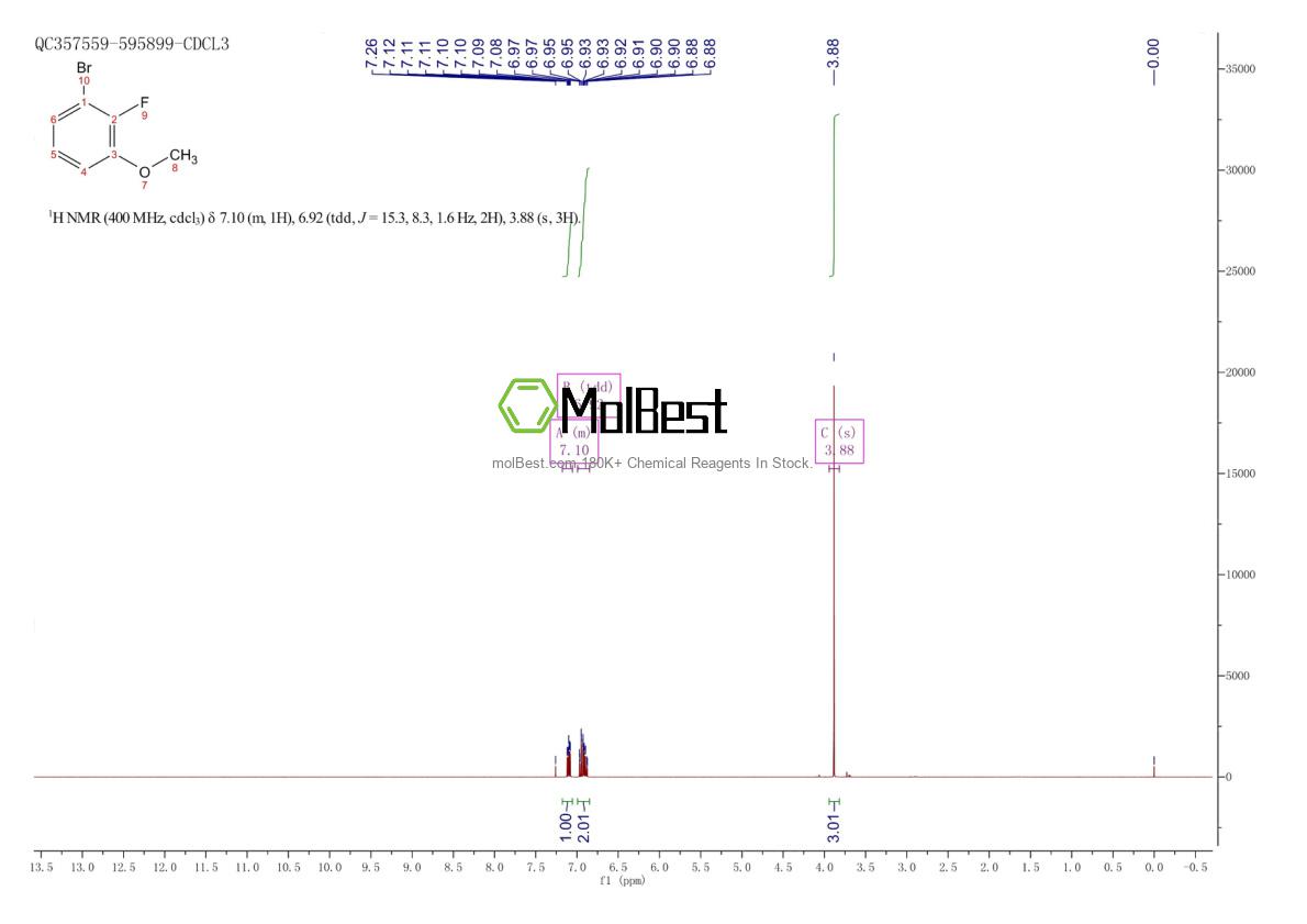 Spektrum pengujian sampel fisik (NMR) 295376-21-5