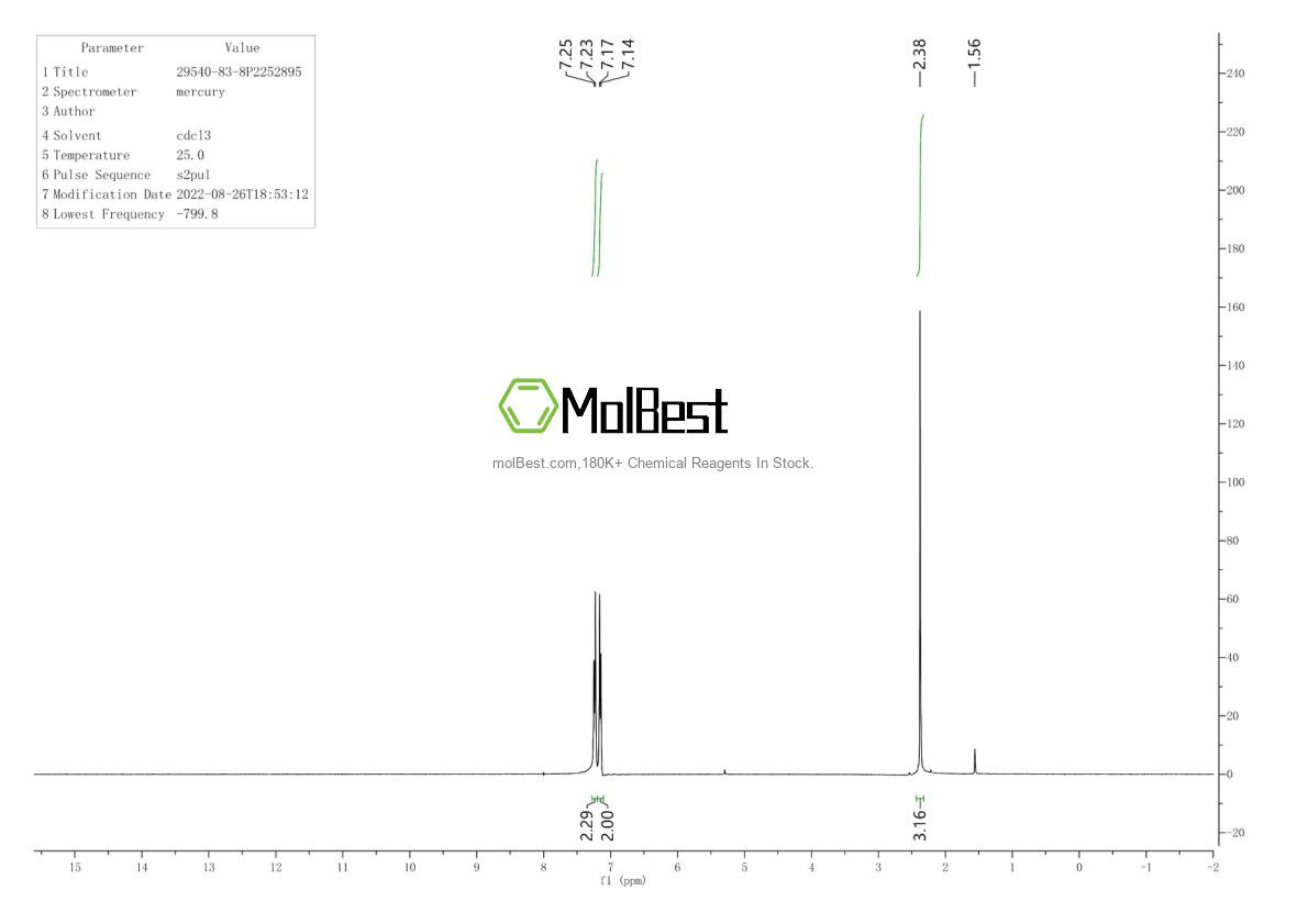 Physical sample testing spectrum (NMR) of 29540-83-8