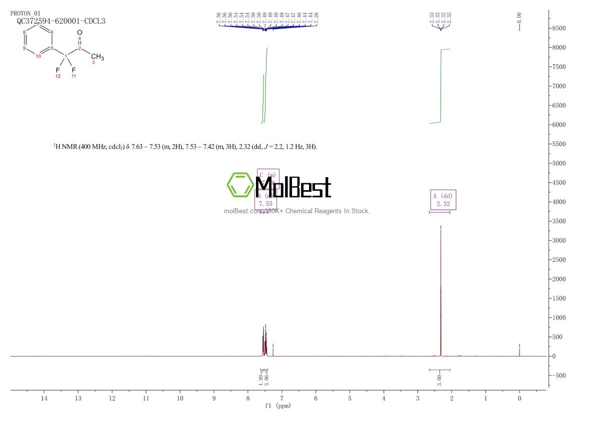 Physical sample testing spectrum (NMR) of 29548-91-2