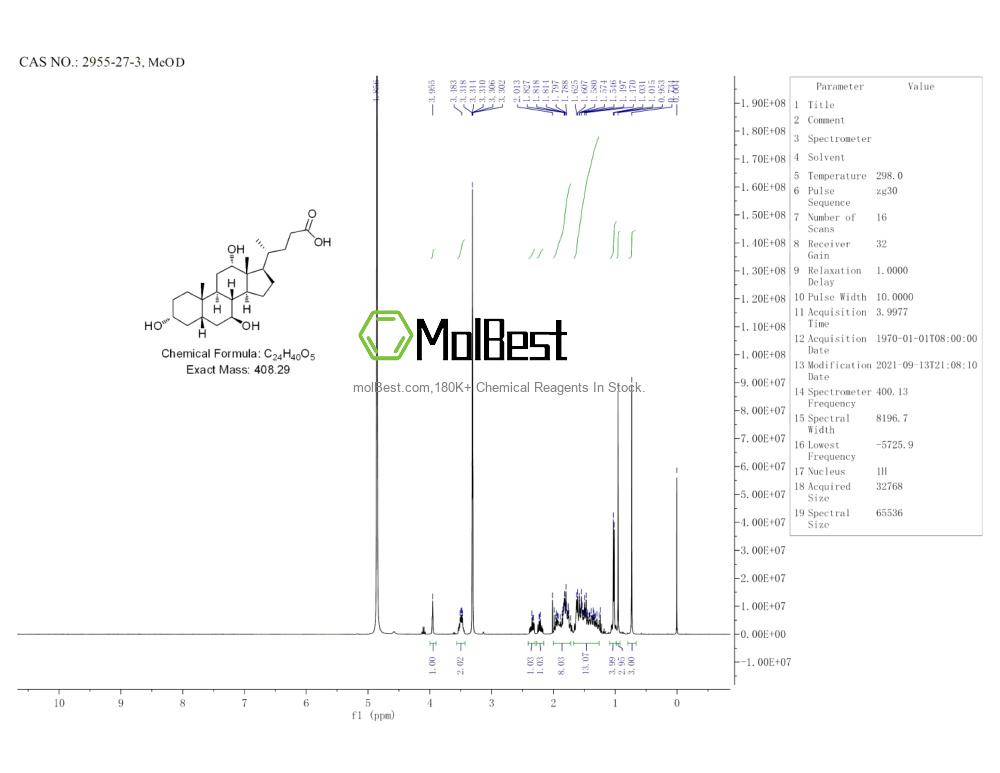 Physical sample testing spectrum (NMR) of 2955-27-3