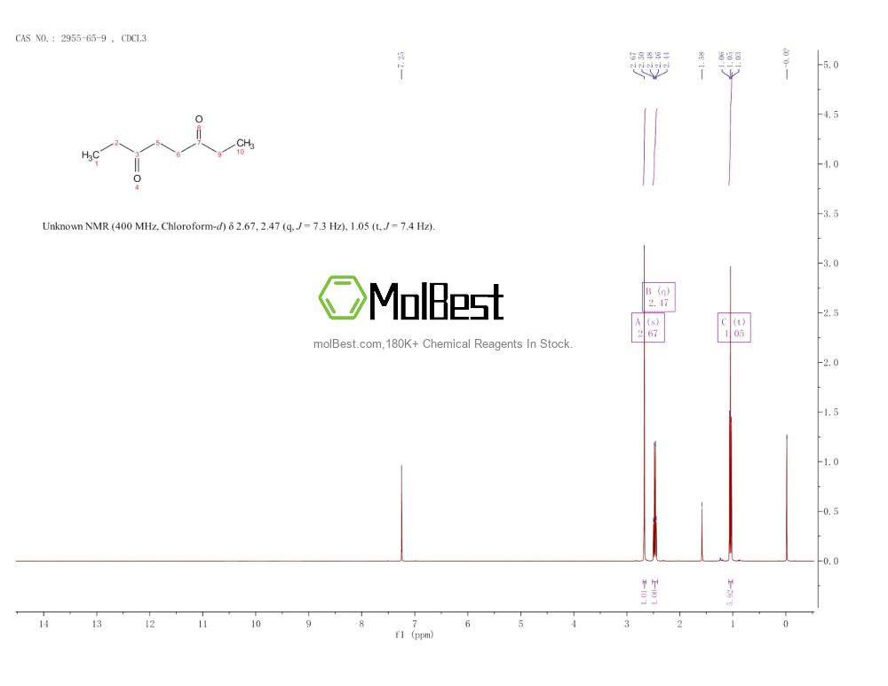 Physical sample testing spectrum (NMR) of 2955-65-9
