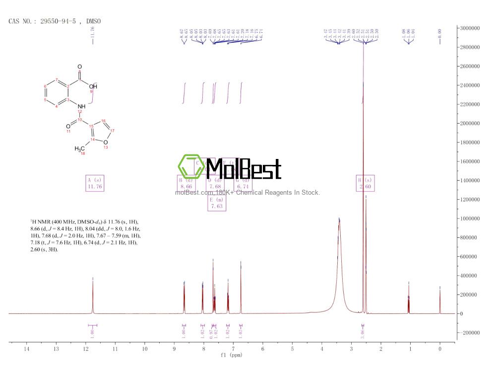Physical sample testing spectrum (NMR) of 29550-94-5