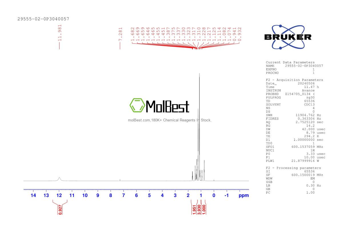 Physical sample testing spectrum (NMR) of 29555-02-0