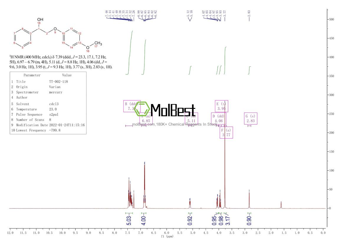 Physical sample testing spectrum (NMR) of 29556-89-6