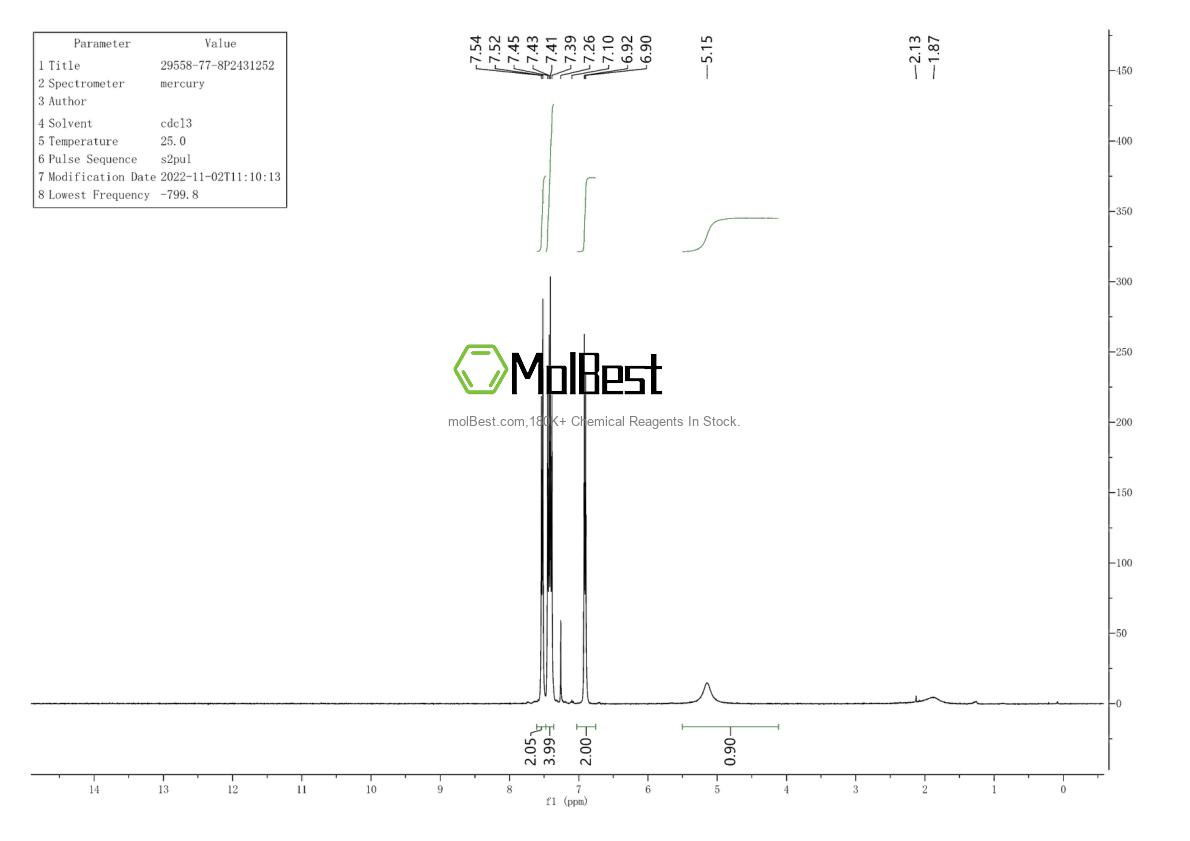 Physical sample testing spectrum (NMR) of 29558-77-8